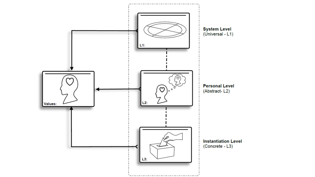 Values as mental representations.